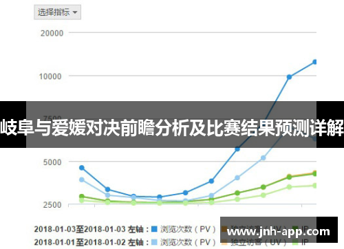 岐阜与爱媛对决前瞻分析及比赛结果预测详解